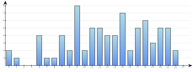 Godzinne Statystyki odwiedzin serwisu www.econet.pl na dzien 2013-01-19
