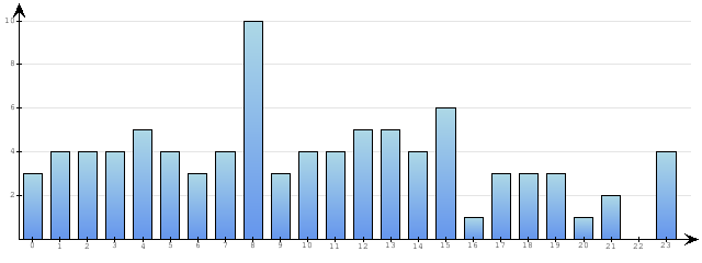 Godzinne Statystyki odwiedzin serwisu www.econet.pl na dzien 2013-03-12