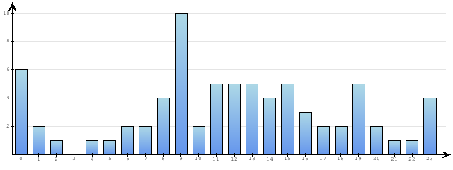 Godzinne Statystyki odwiedzin serwisu www.econet.pl na dzien 2013-06-08