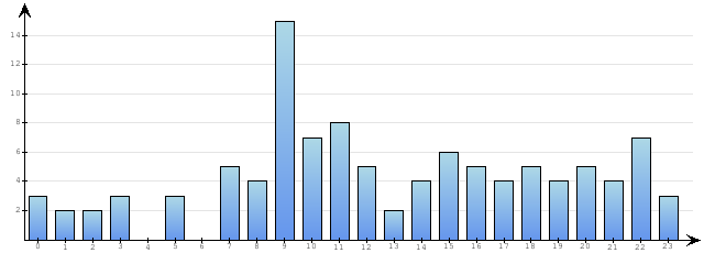 Godzinne Statystyki odwiedzin serwisu www.econet.pl na dzien 2013-11-04