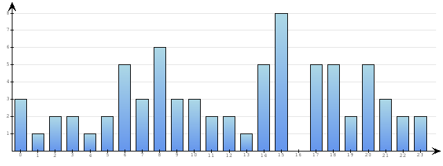 Godzinne Statystyki odwiedzin serwisu www.econet.pl na dzien 2014-03-19