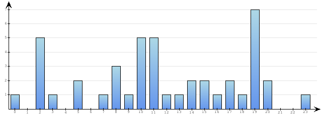 Godzinne Statystyki odwiedzin serwisu www.econet.pl na dzien 2014-04-08