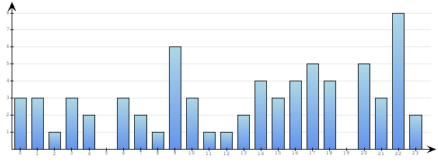 Godzinne Statystyki odwiedzin serwisu www.econet.pl na dzien 2014-04-13