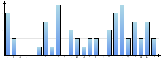 Godzinne Statystyki odwiedzin serwisu www.econet.pl na dzien 2014-06-01