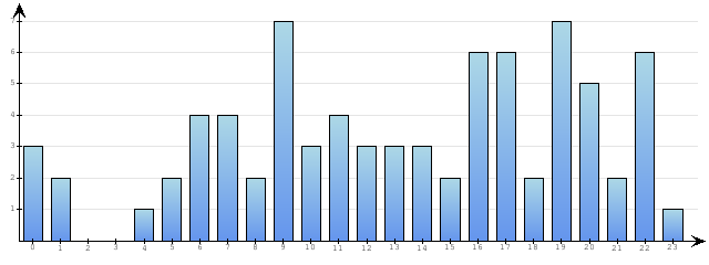 Godzinne Statystyki odwiedzin serwisu www.econet.pl na dzien 2014-06-02