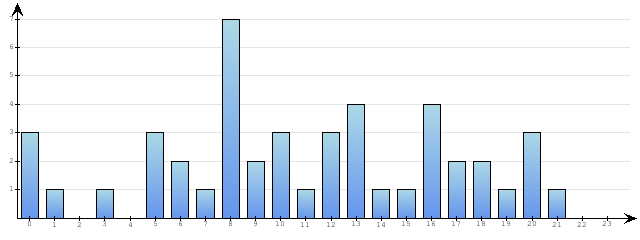 Godzinne Statystyki odwiedzin serwisu www.econet.pl na dzien 2014-06-27