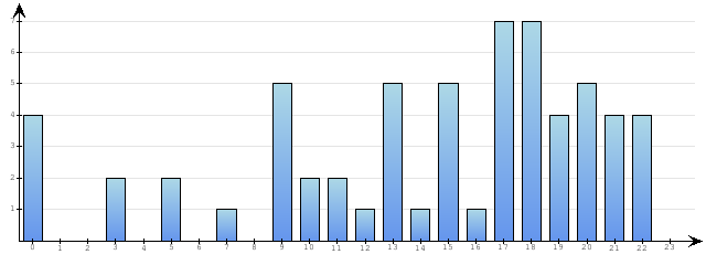 Godzinne Statystyki odwiedzin serwisu www.econet.pl na dzien 2014-10-12