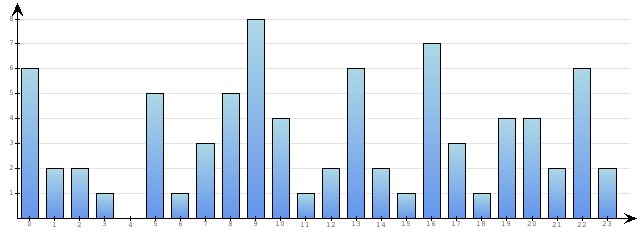 Godzinne Statystyki odwiedzin serwisu www.econet.pl na dzien 2014-10-16