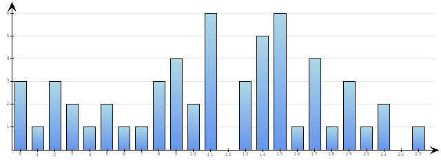 Godzinne Statystyki odwiedzin serwisu www.econet.pl na dzien 2014-10-30