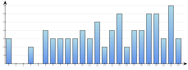 Godzinne Statystyki odwiedzin serwisu www.econet.pl na dzien 2014-11-10