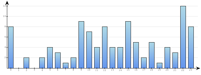 Godzinne Statystyki odwiedzin serwisu www.econet.pl na dzien 2014-11-17