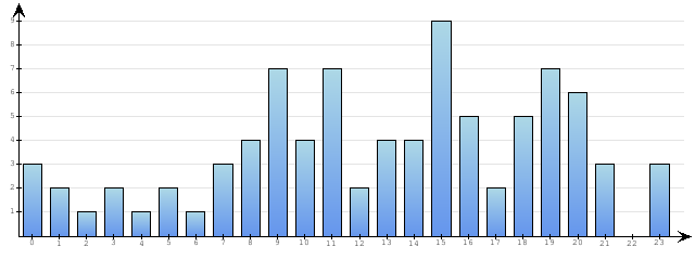 Godzinne Statystyki odwiedzin serwisu www.econet.pl na dzien 2014-11-26