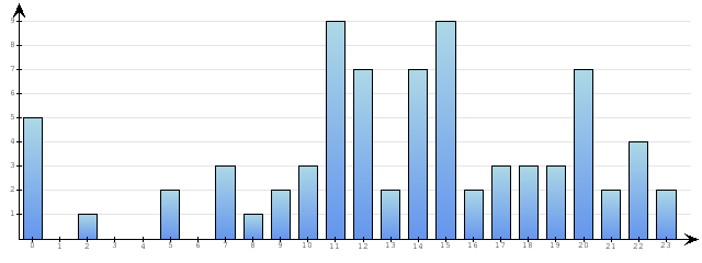 Godzinne Statystyki odwiedzin serwisu www.econet.pl na dzien 2014-12-16