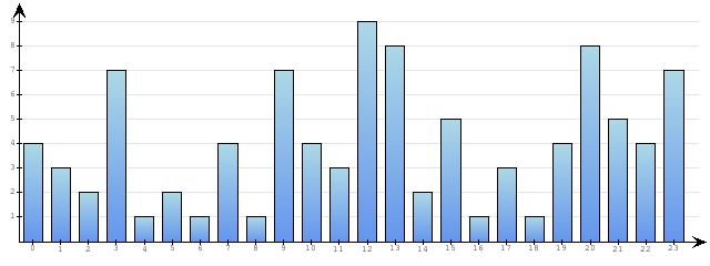 Godzinne Statystyki odwiedzin serwisu www.econet.pl na dzien 2014-12-18