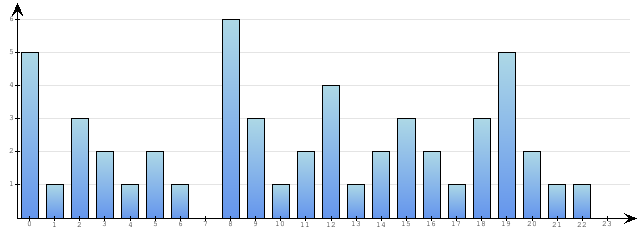 Godzinne Statystyki odwiedzin serwisu www.econet.pl na dzien 2014-12-20