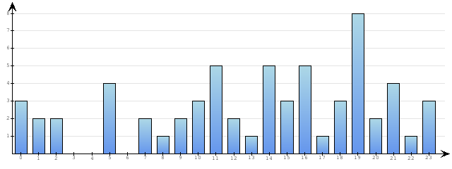 Godzinne Statystyki odwiedzin serwisu www.econet.pl na dzien 2014-12-28