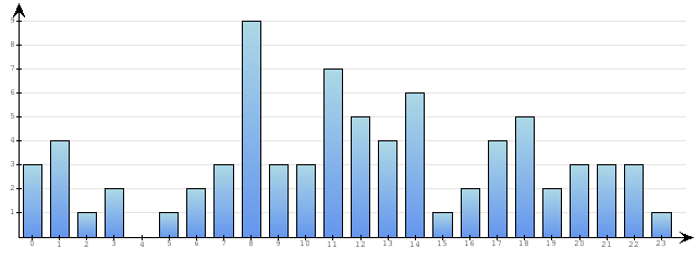 Godzinne Statystyki odwiedzin serwisu www.econet.pl na dzien 2015-01-30