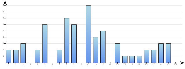 Godzinne Statystyki odwiedzin serwisu www.econet.pl na dzien 2015-02-17
