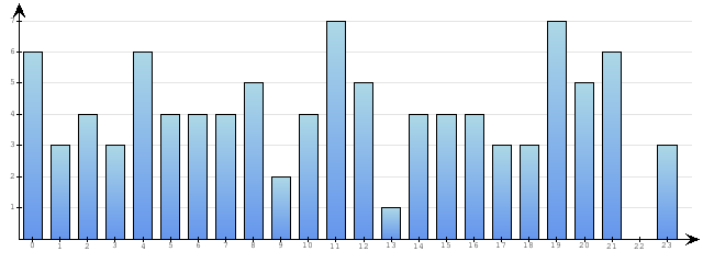 Godzinne Statystyki odwiedzin serwisu www.econet.pl na dzien 2015-02-27