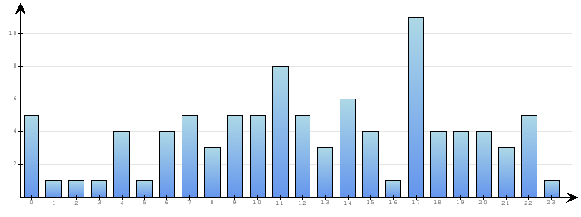 Godzinne Statystyki odwiedzin serwisu www.econet.pl na dzien 2015-03-06
