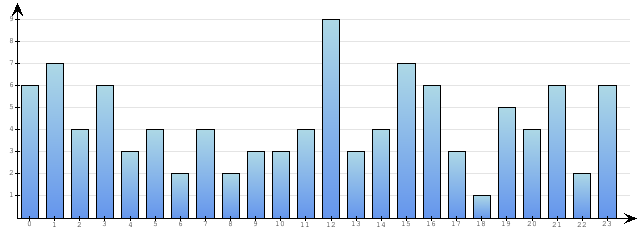 Godzinne Statystyki odwiedzin serwisu www.econet.pl na dzien 2015-03-08