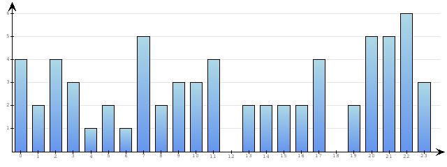 Godzinne Statystyki odwiedzin serwisu www.econet.pl na dzien 2015-03-11