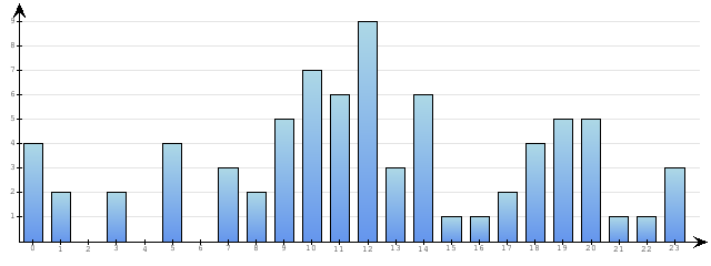 Godzinne Statystyki odwiedzin serwisu www.econet.pl na dzien 2015-03-17