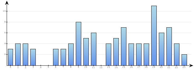 Godzinne Statystyki odwiedzin serwisu www.econet.pl na dzien 2015-03-30