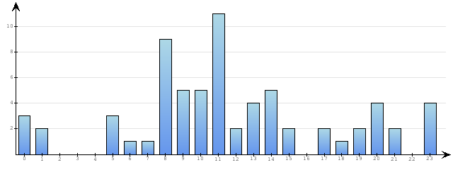 Godzinne Statystyki odwiedzin serwisu www.econet.pl na dzien 2015-04-13