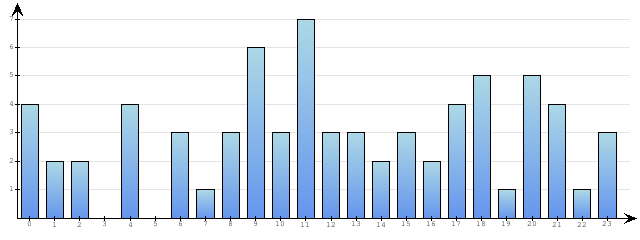 Godzinne Statystyki odwiedzin serwisu www.econet.pl na dzien 2015-04-14