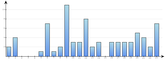Godzinne Statystyki odwiedzin serwisu www.econet.pl na dzien 2015-05-18