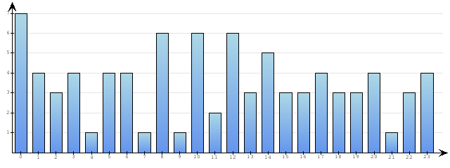 Godzinne Statystyki odwiedzin serwisu www.econet.pl na dzien 2015-05-19