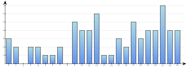 Godzinne Statystyki odwiedzin serwisu www.econet.pl na dzien 2015-06-08