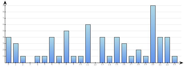 Godzinne Statystyki odwiedzin serwisu www.econet.pl na dzien 2015-06-26