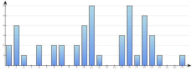 Godzinne Statystyki odwiedzin serwisu www.econet.pl na dzien 2015-07-28