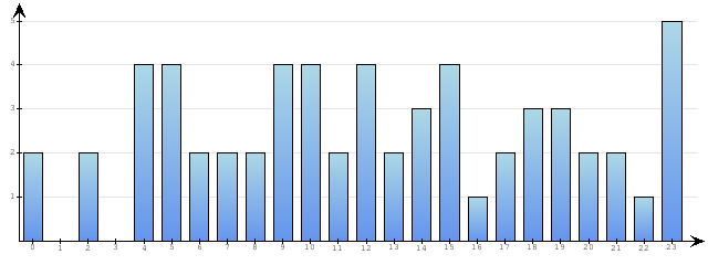 Godzinne Statystyki odwiedzin serwisu www.econet.pl na dzien 2017-09-30